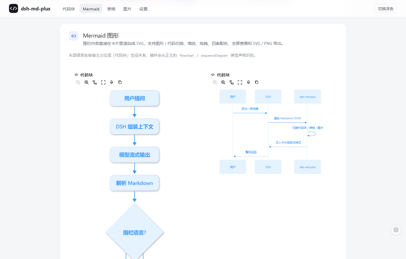 Mermaid 图形卡片